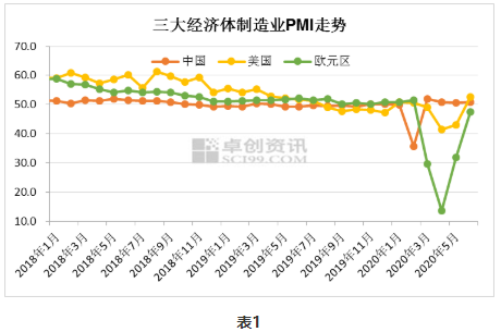 当今中国经济总量世界0_世界经济总量排名(2)