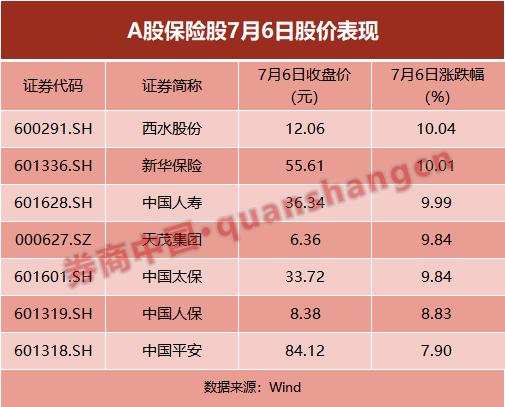 人口老龄化利好保险吗_人口老龄化图片(2)
