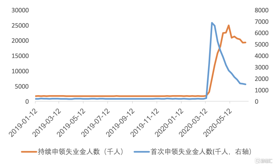 宏观失业人口_失业图片