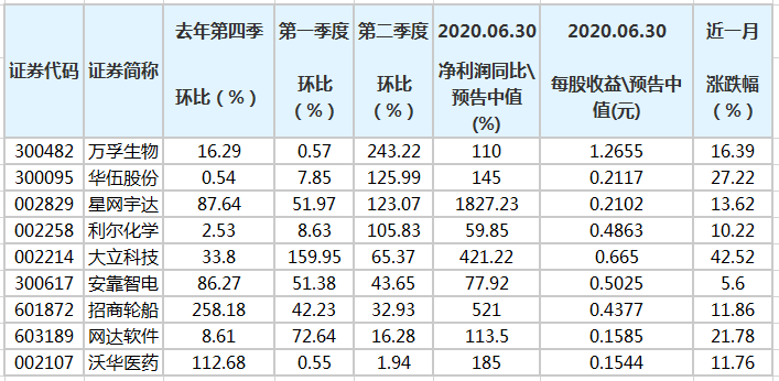 星网宇达业绩2020 adf2-iwasyeh7006046.png
