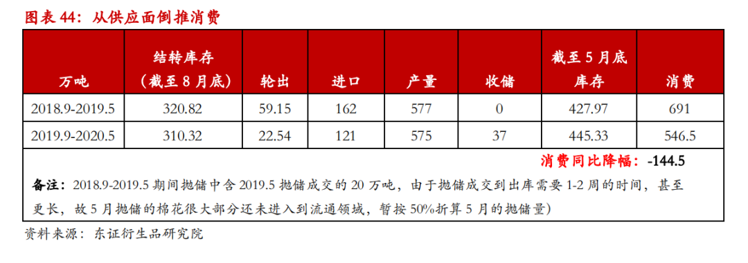 棉花半年度报告：单边行情难现 震荡缓升中寻找