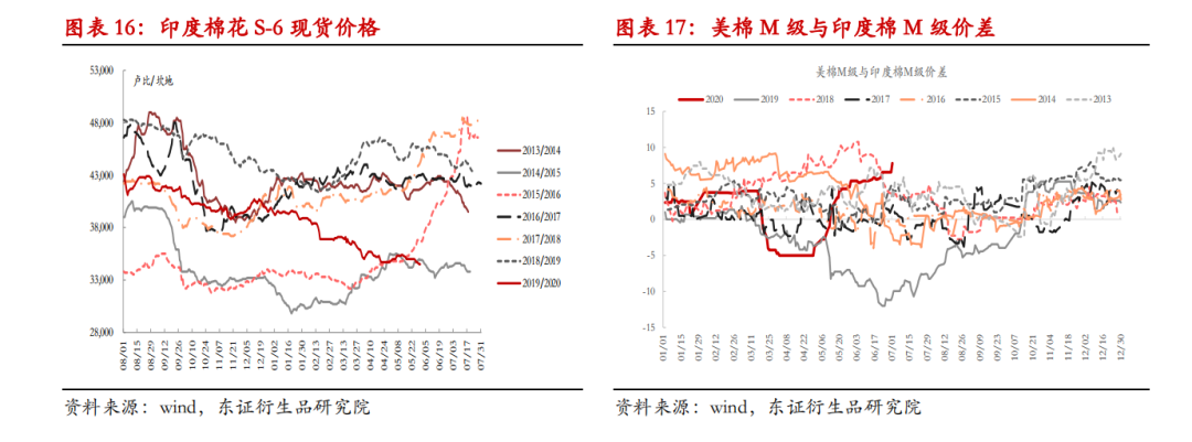 棉花半年度报告：单边行情难现 震荡缓升中寻找