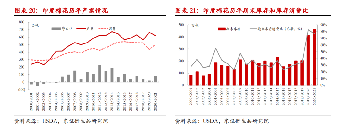 棉花半年度报告：单边行情难现 震荡缓升中寻找