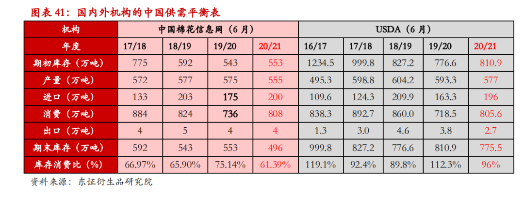 棉花半年度报告：单边行情难现 震荡缓升中寻找