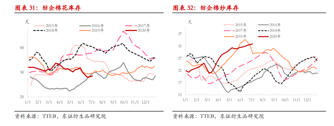 棉花半年度报告：单边行情难现 震荡缓升中寻找