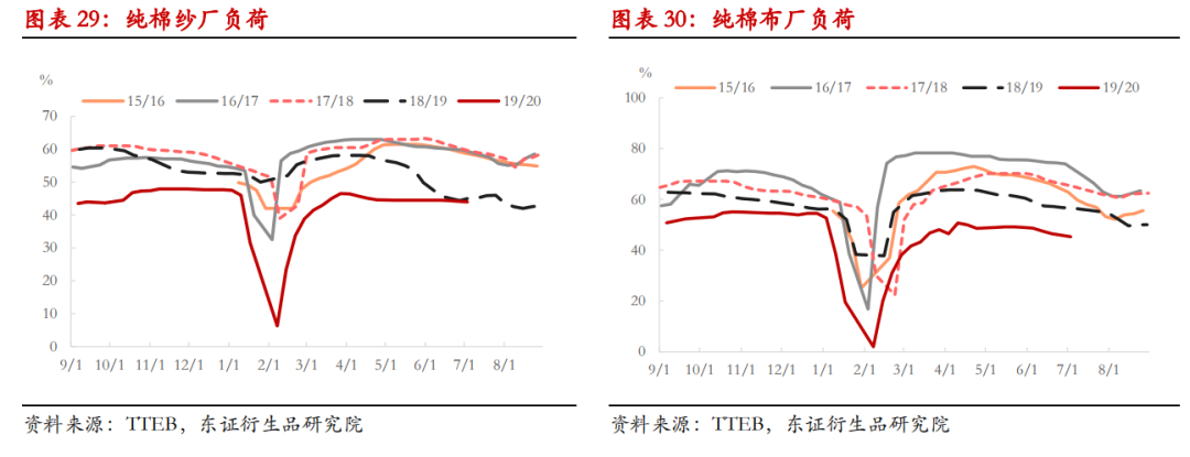 棉花半年度报告：单边行情难现 震荡缓升中寻找