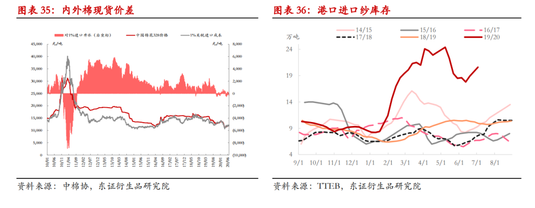 棉花半年度报告：单边行情难现 震荡缓升中寻找