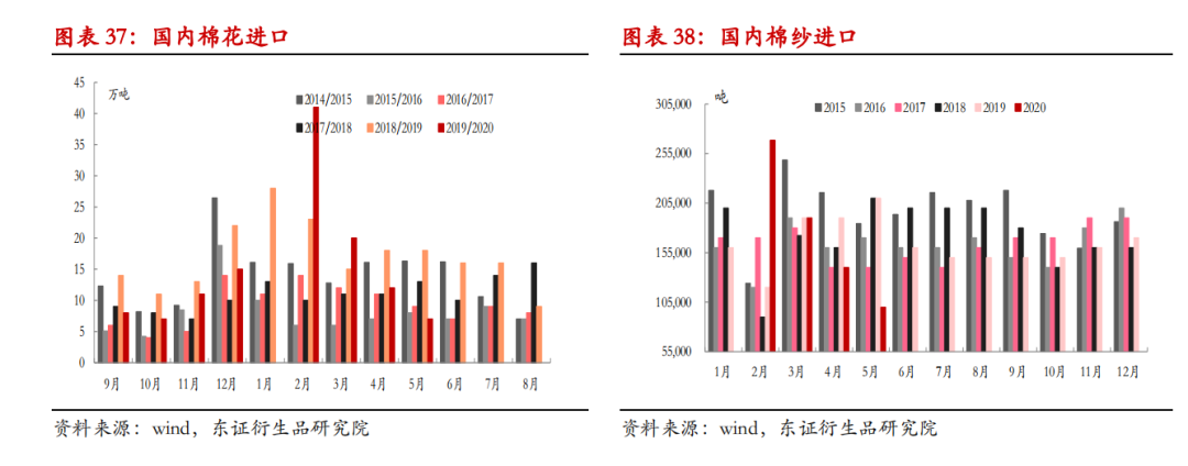 棉花半年度报告：单边行情难现 震荡缓升中寻找