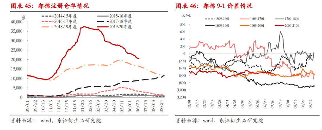 棉花半年度报告：单边行情难现 震荡缓升中寻找