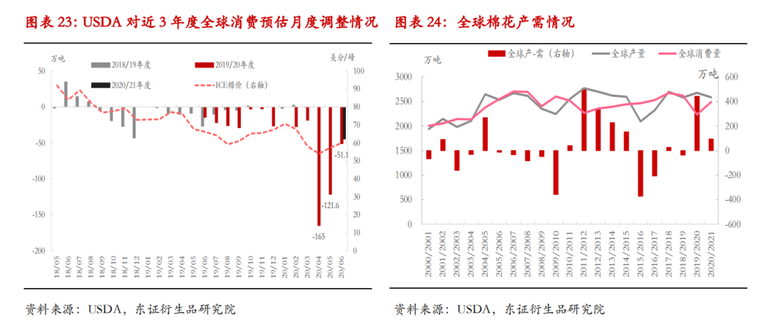 棉花半年度报告：单边行情难现 震荡缓升中寻找