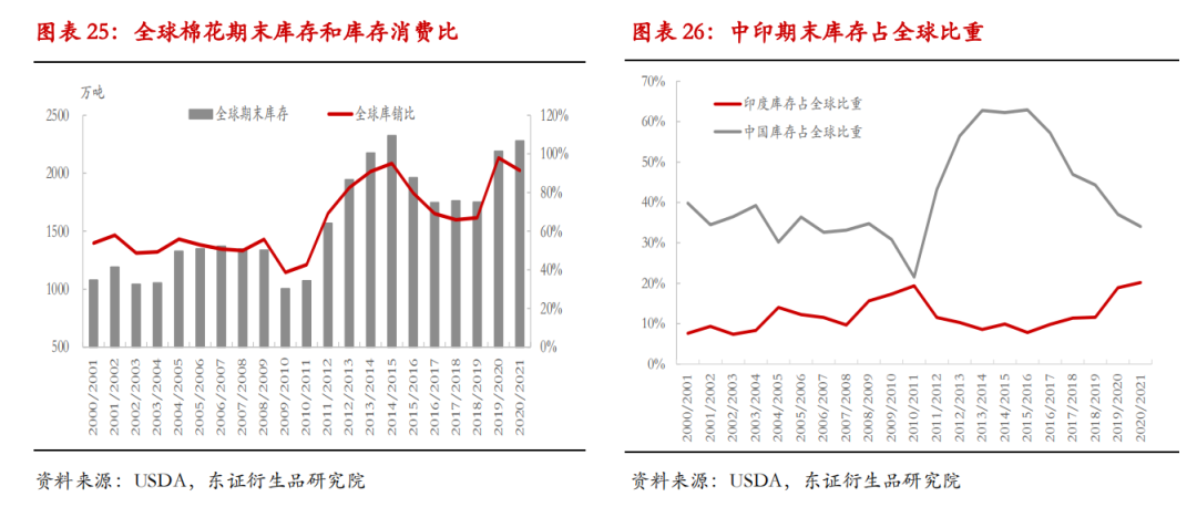棉花半年度报告：单边行情难现 震荡缓升中寻找