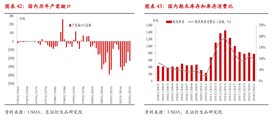 棉花半年度报告：单边行情难现 震荡缓升中寻找