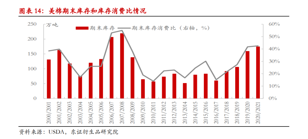 棉花半年度报告：单边行情难现 震荡缓升中寻找