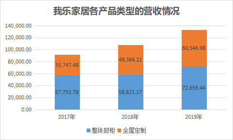 全屋定制销售提成多少，全屋定制销售的工作内容-第2张图片-朋成家居生活_生活家
