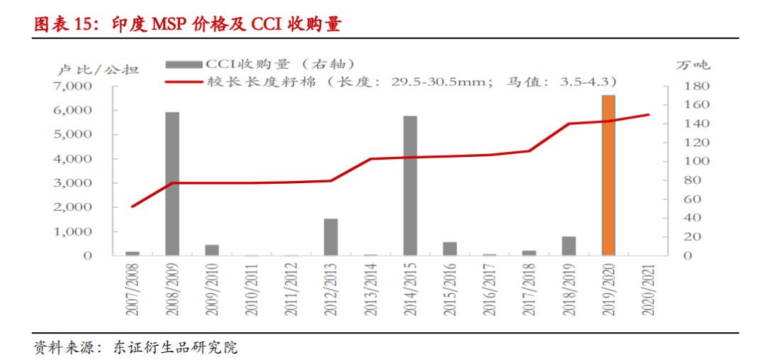 棉花半年度报告：单边行情难现 震荡缓升中寻找