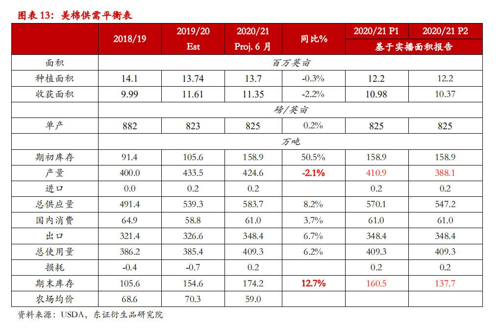 棉花半年度报告：单边行情难现 震荡缓升中寻找
