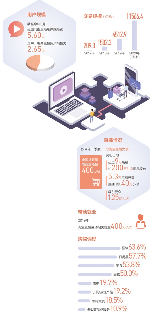 数据来源：商务部、艾瑞咨询、中国互联网络信息中心、中国消费者协会、淘宝