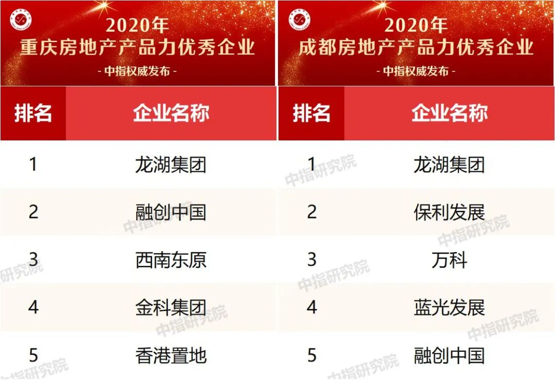 东原地产排名(3)