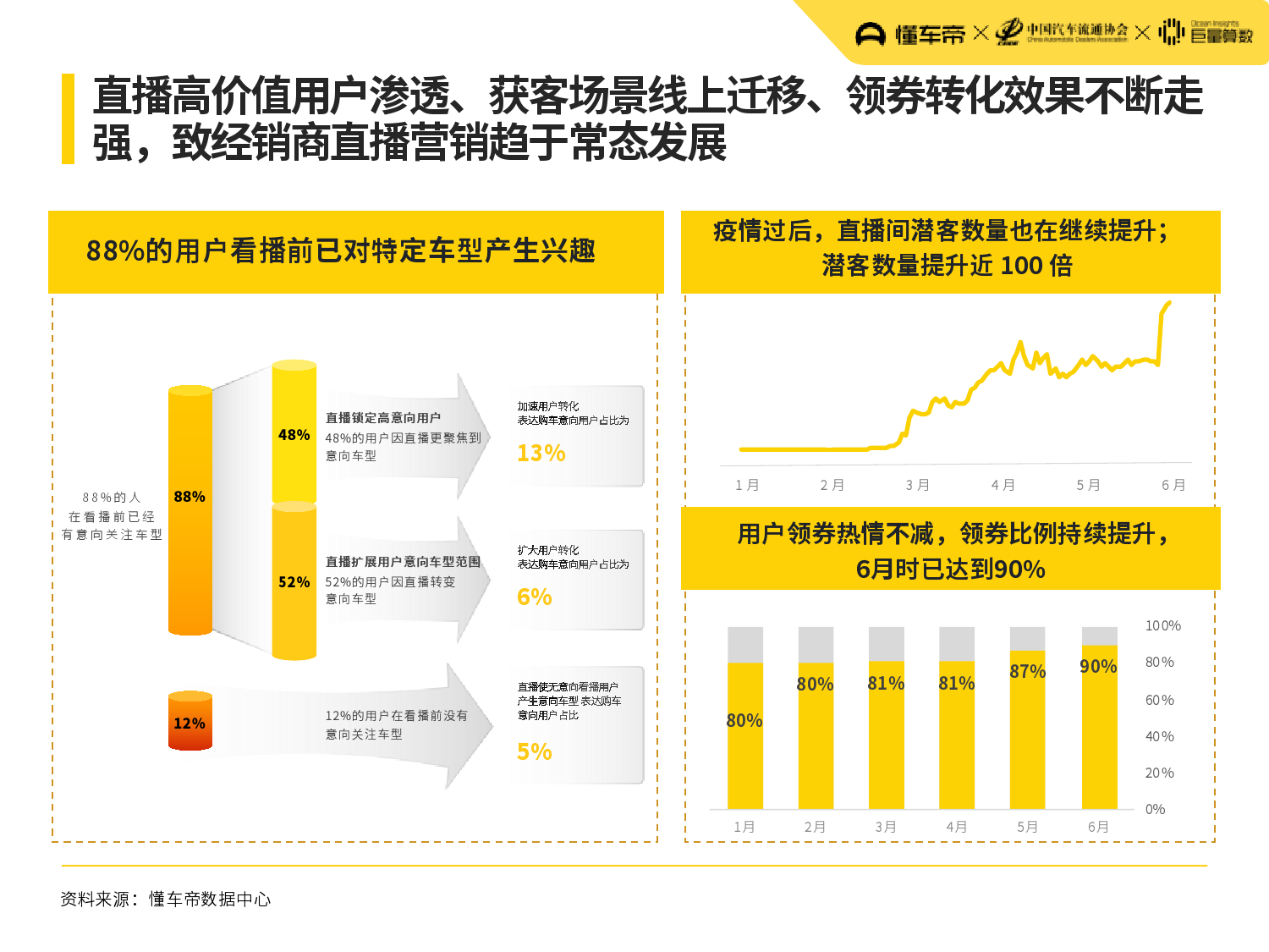 2020上半年中国人均G_中国地图(2)