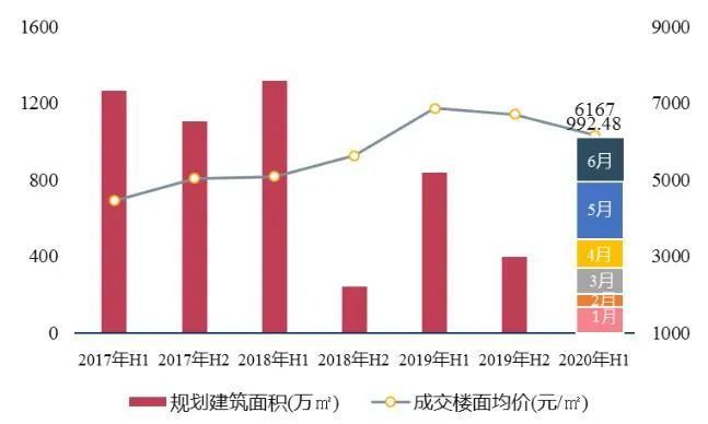 重庆主城区2020年gdp_2020年中国gdp变化图(2)