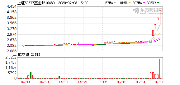 上证指数ETF怎么样 d3ed-iwasyei2378732.png