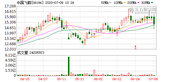 在国内怎么做空股票 e56d-iwasyei0649491.png