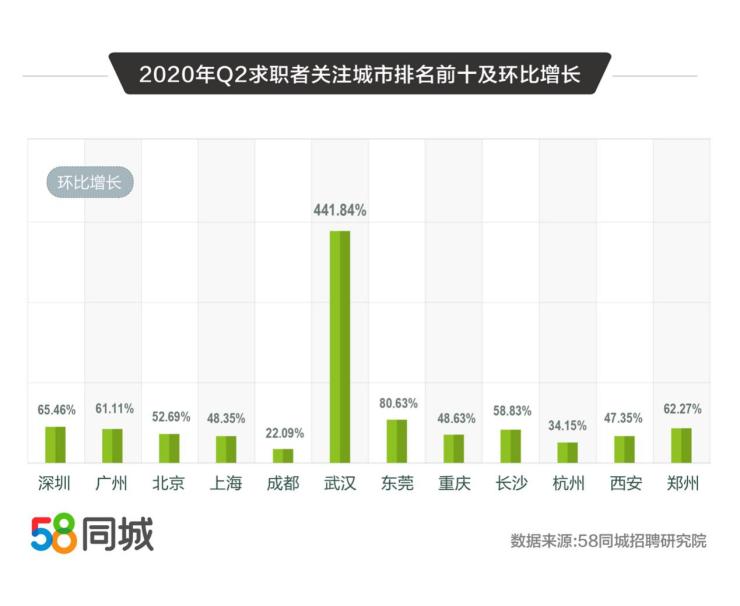 上海2020年第二季度G_2020年第二次铁路调图(3)