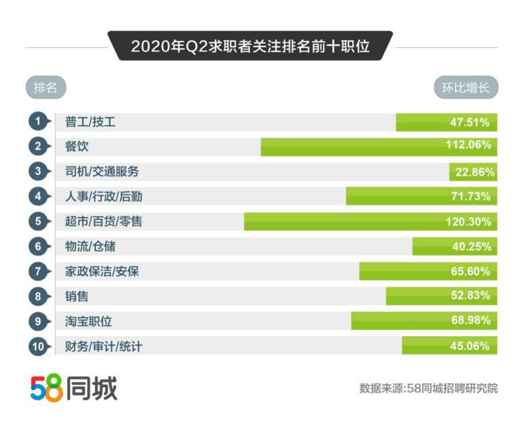 2020二季度各大城市g_2020各大学录取通知书(2)