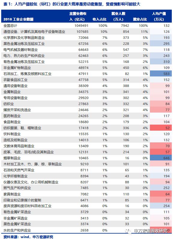 纺织服装Gdp占比_各省gdp占比图(2)