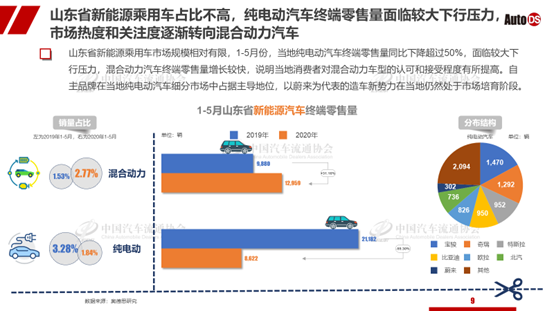山东2020年1月gdp_2019年山东gdp分布图(2)