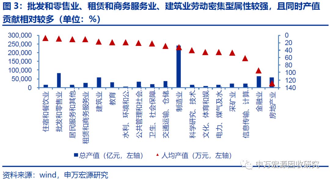 人均gdp和单位产值_圣商 人均GDP的增长,加速企业的产业升级与创新(3)