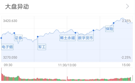 军工板块股票行情走势预测 a3f2-iwasyei2628533.jpg