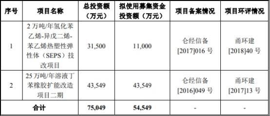 长鸿高科冲ipo陶春风把董监高换个遍关联交易遭疑 证监会 新浪财经 新浪网