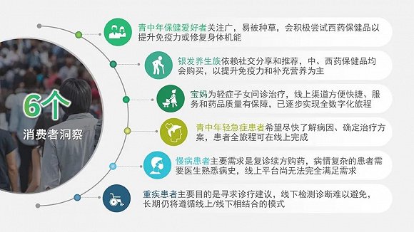 中国有6.2亿用户线上看病或开药 他们都是什么人