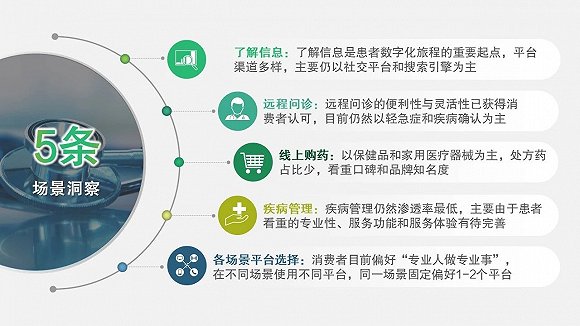 中国有6.2亿用户线上看病或开药 他们都是什么人