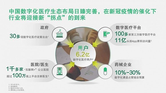 中国有6.2亿用户线上看病或开药 他们都是什么人