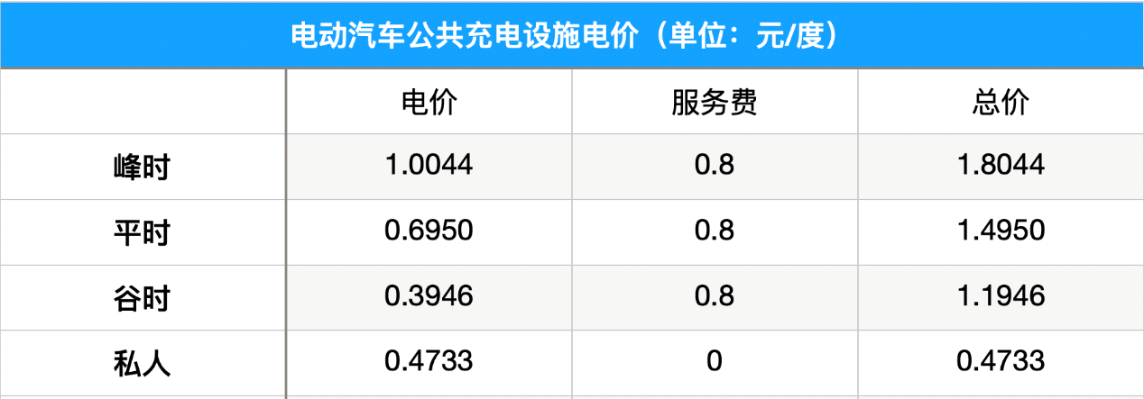 实探北京出租车换电市场：价格成普及最大阻碍，推广仍需时日