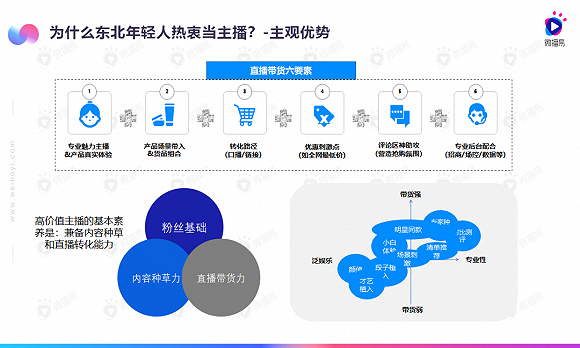 数据来源:微播易