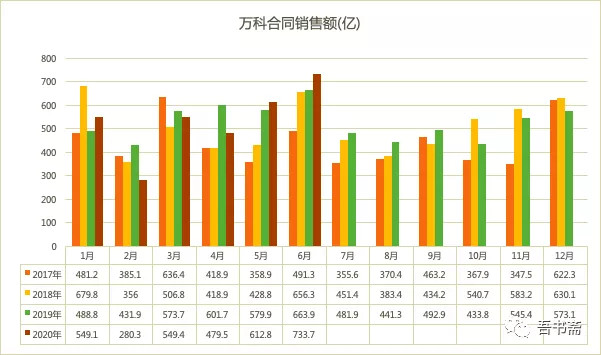 万科集团财务数据分析,万科集团财务数据分析报告