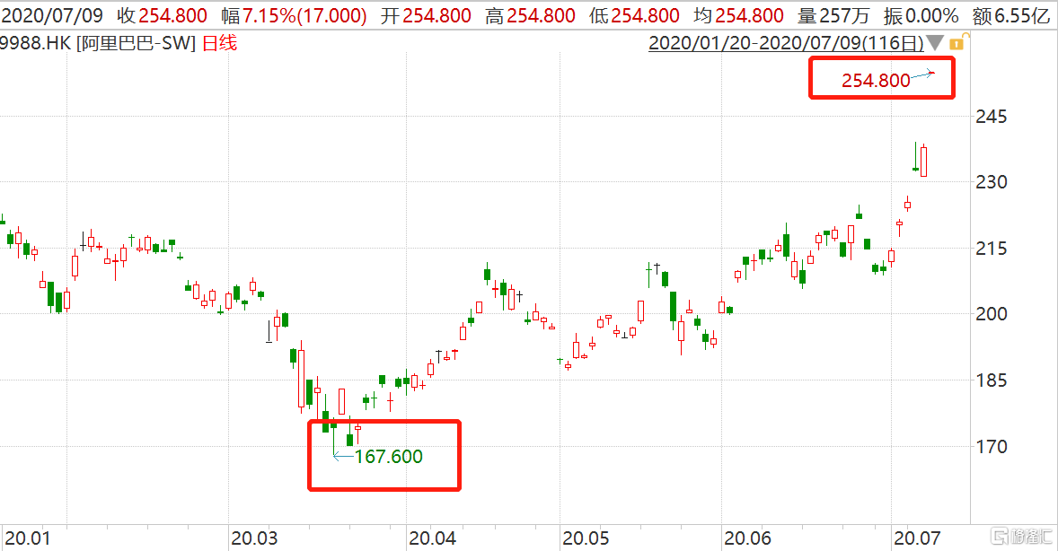 阿里巴巴美股股价今日行情 2d09-iwasyei4416988.png