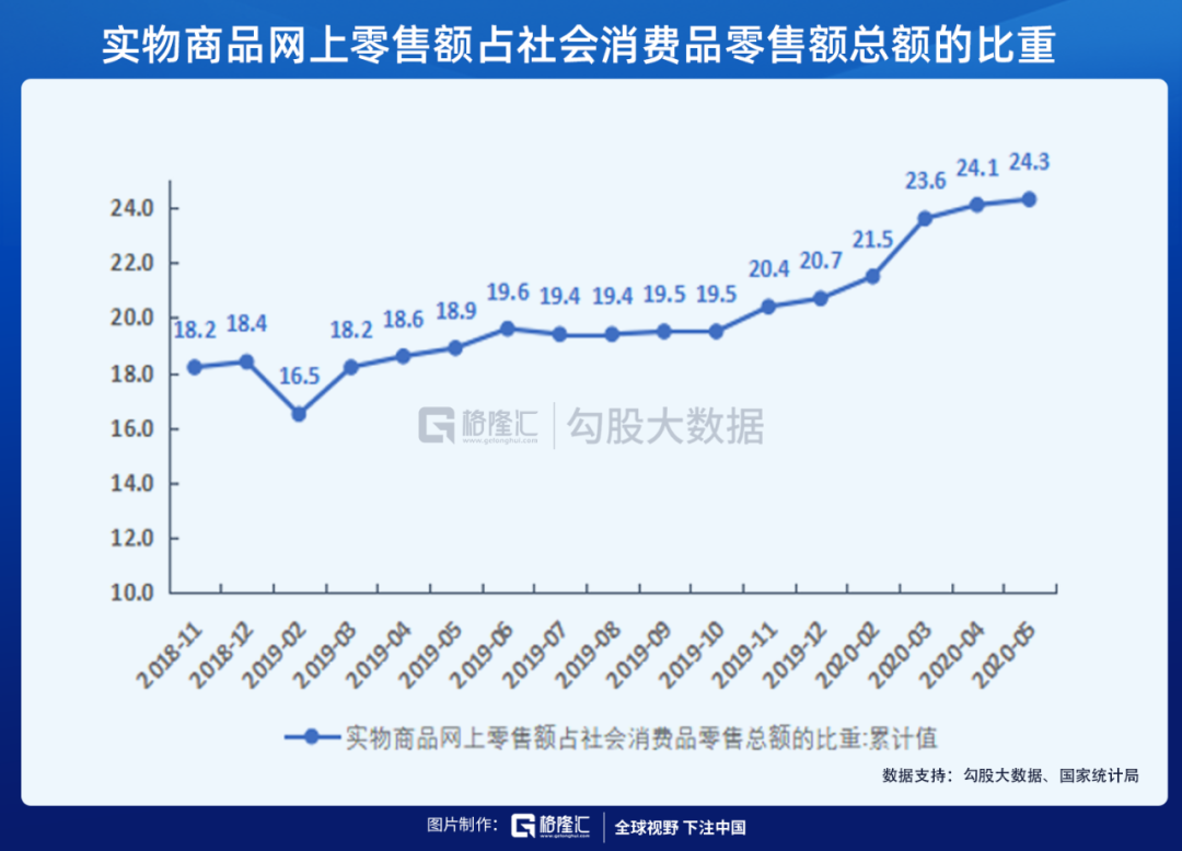 销售占人口比例_中国人口结构比例图(2)