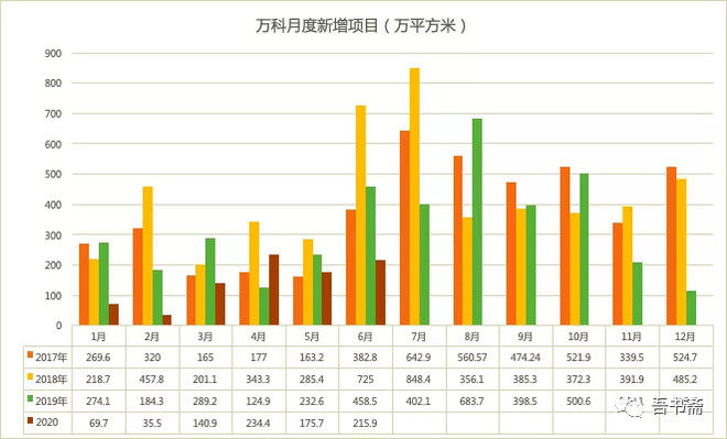 万科集团财务数据分析,万科集团财务数据分析报告