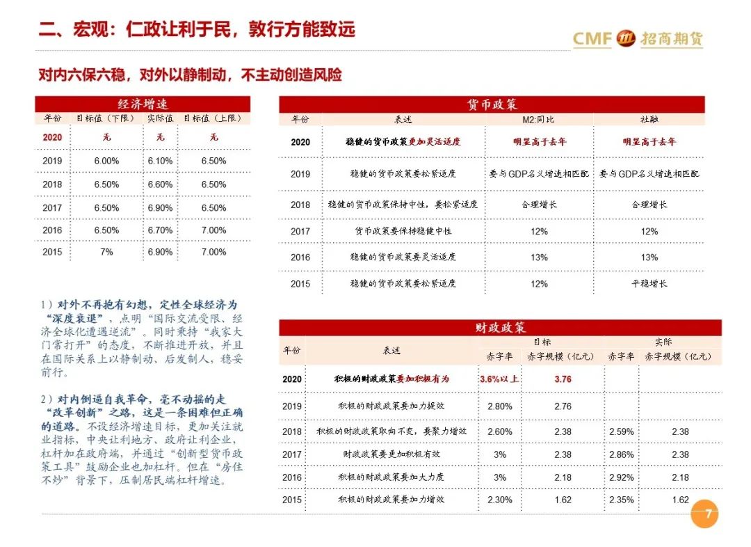 招聘月报_20200810招期能化聚烯烃月报 短期库存中性,后期供需双增,震荡为主