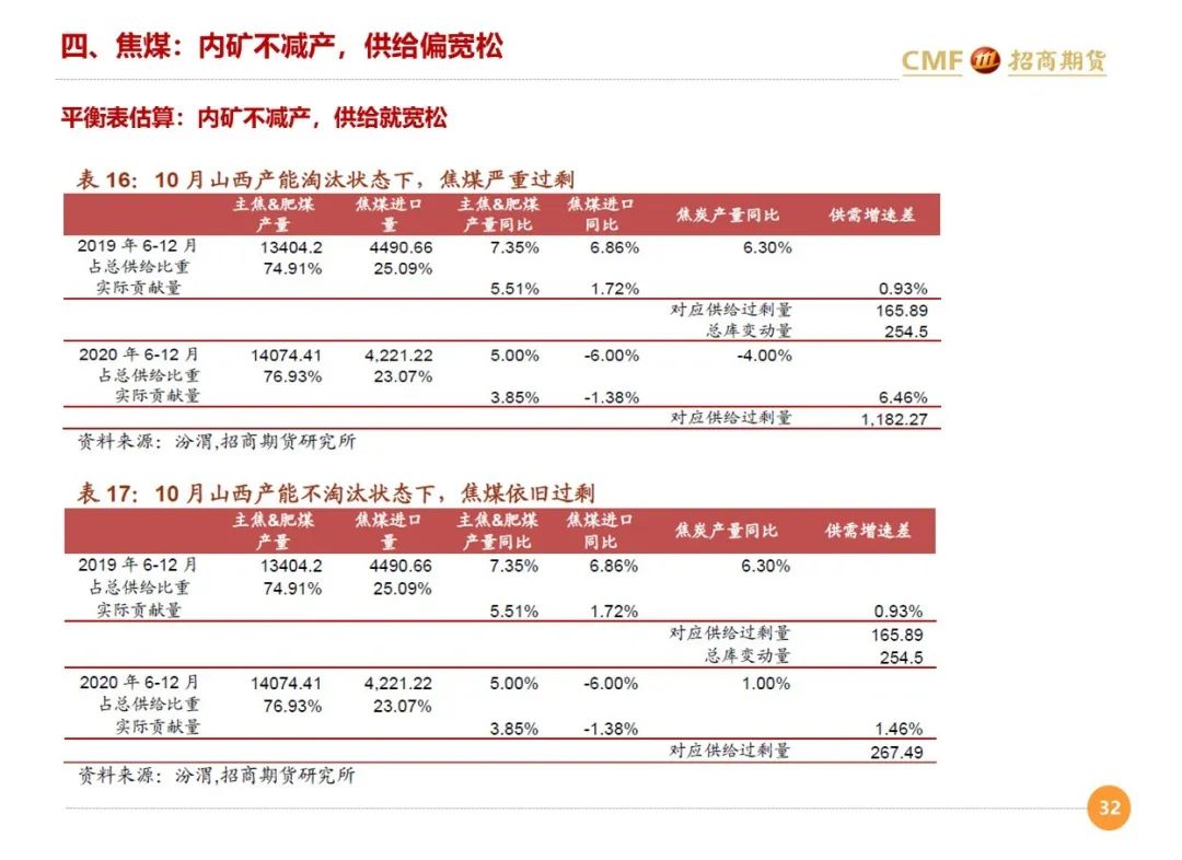 招聘月报_20200810招期能化聚烯烃月报 短期库存中性,后期供需双增,震荡为主(2)