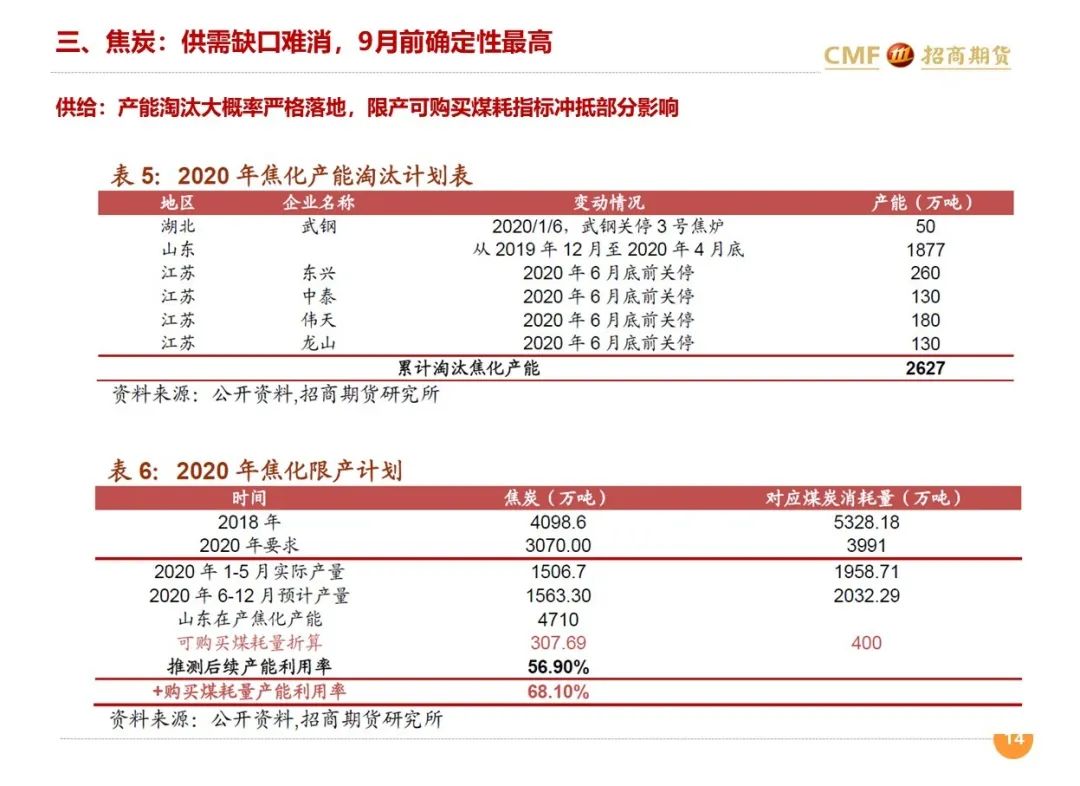 招聘月报_20200810招期能化聚烯烃月报 短期库存中性,后期供需双增,震荡为主