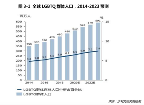 地球的人口状况_地球人口图片(2)