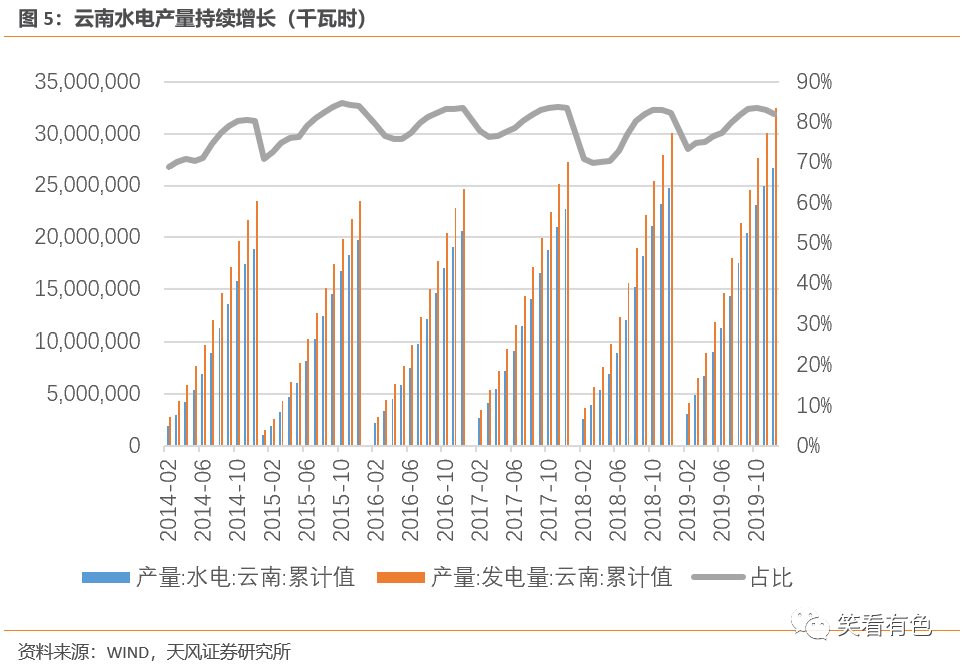 云铝股份是氧化铝吗 5840-iwasyei6215562.png