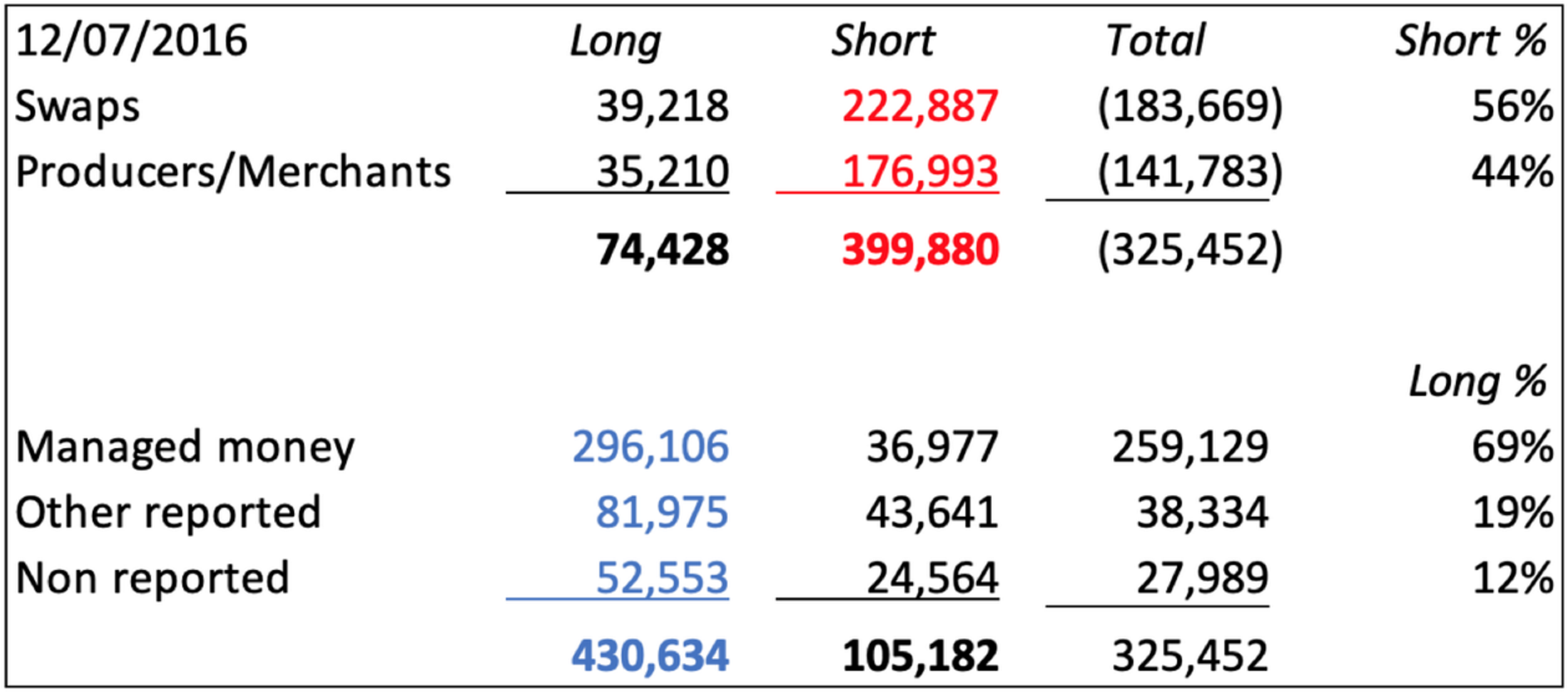 坐拥巨量黄金头寸 银行对冲基金时刻准备逃跑