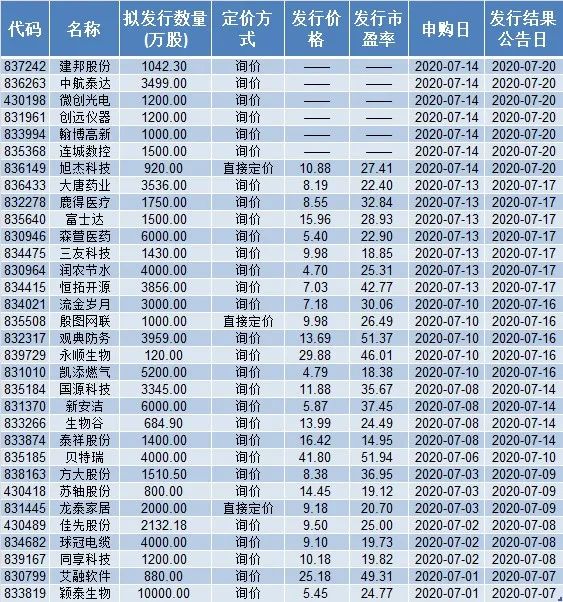 贝特瑞股票中签率0.3%！网上发行冻资1308亿