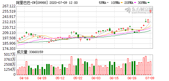 阿里巴巴股票走势近期 2595-iwasyei5362302.png